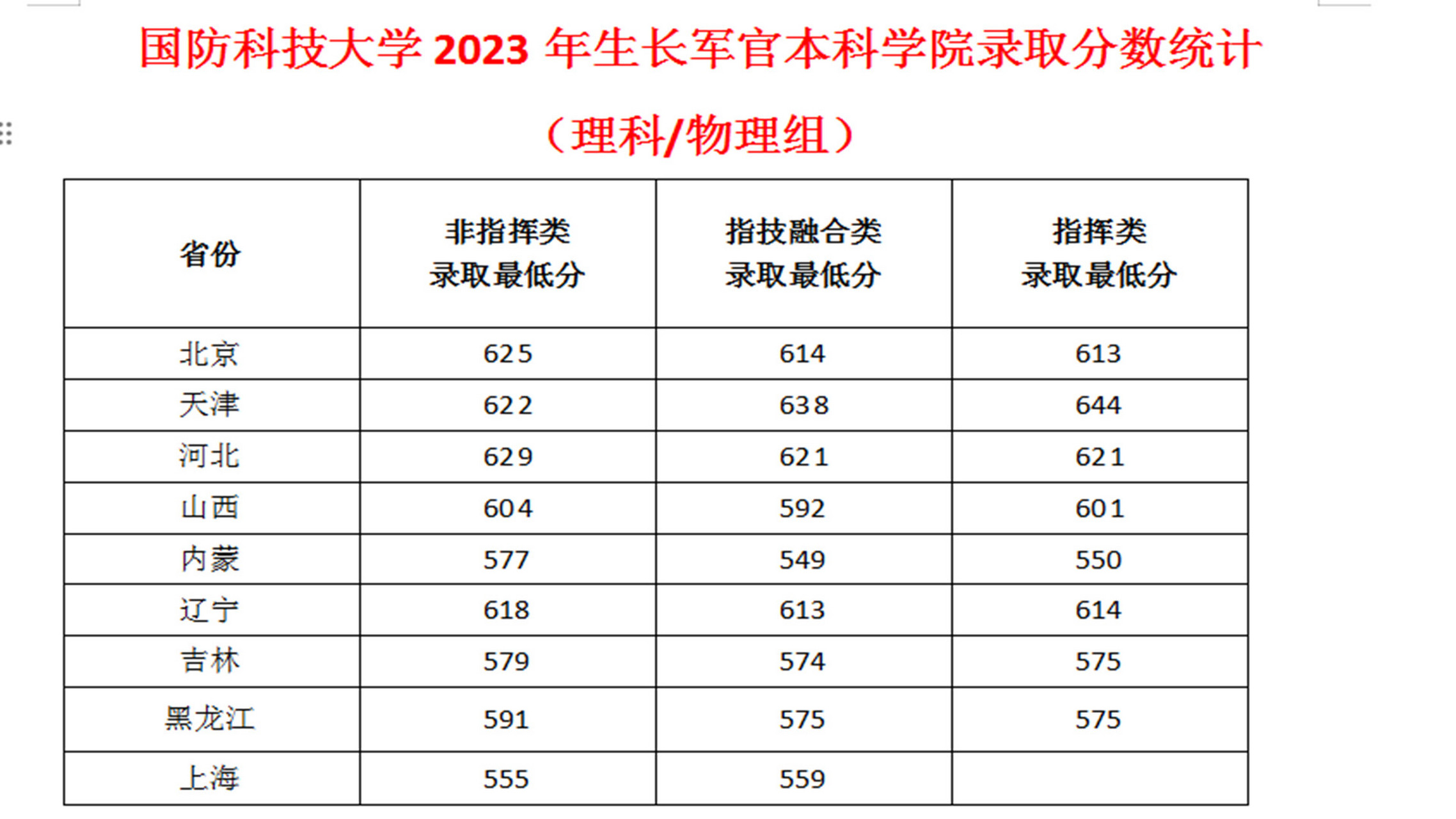 国防科技大学军籍图片