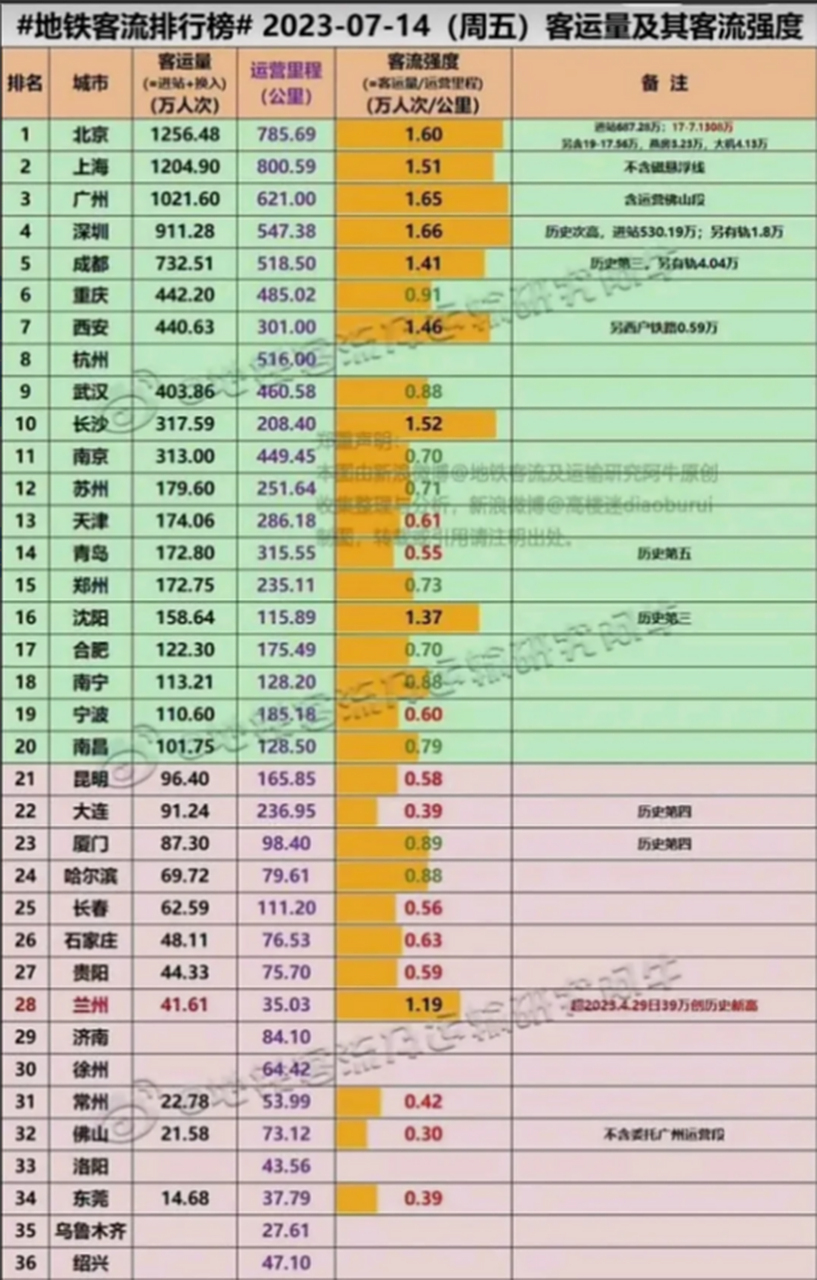 青岛到苏州(青岛到苏州怎么去最方便)