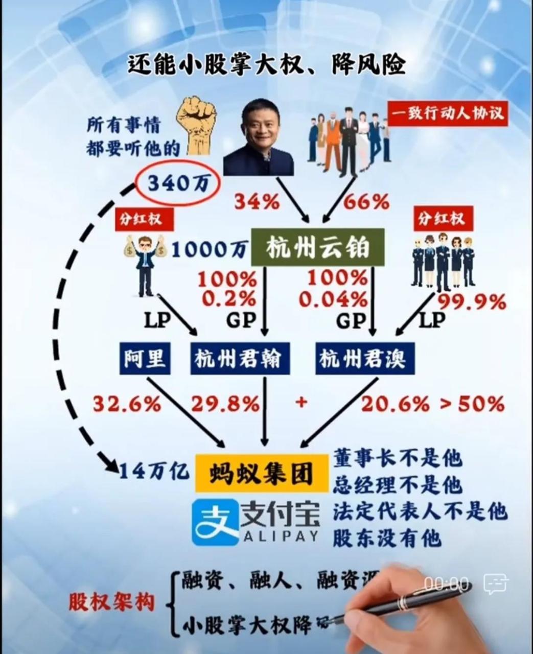 两图讲清当年蚂蚁金服上被紧急叫停的原因