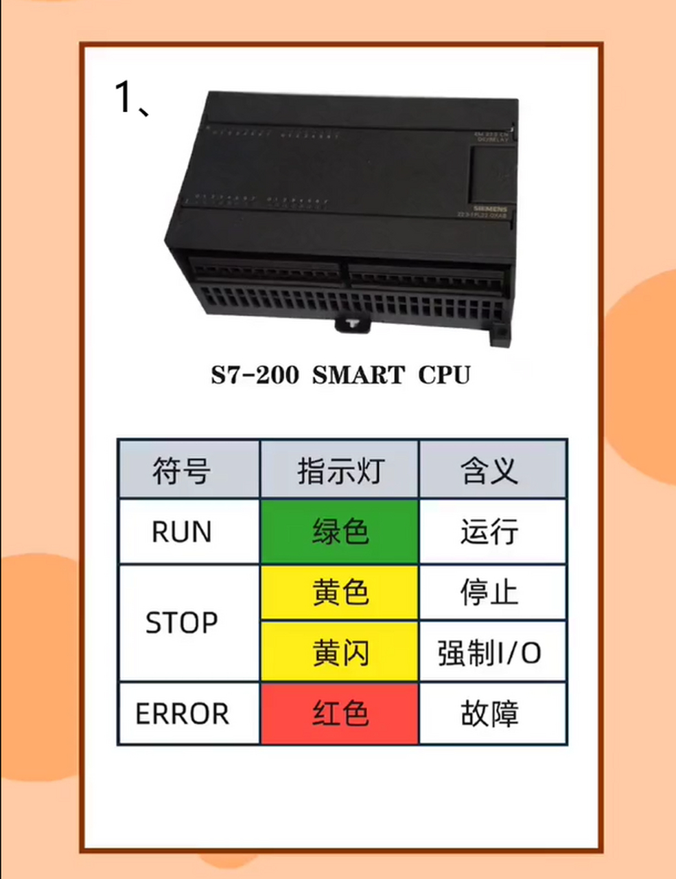 欧姆龙plc指示灯图解图片