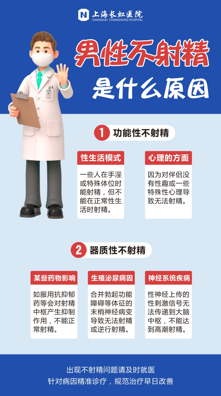 男性在性生中到性高潮和获得性快感,但是不可射出精液,而引起男性不