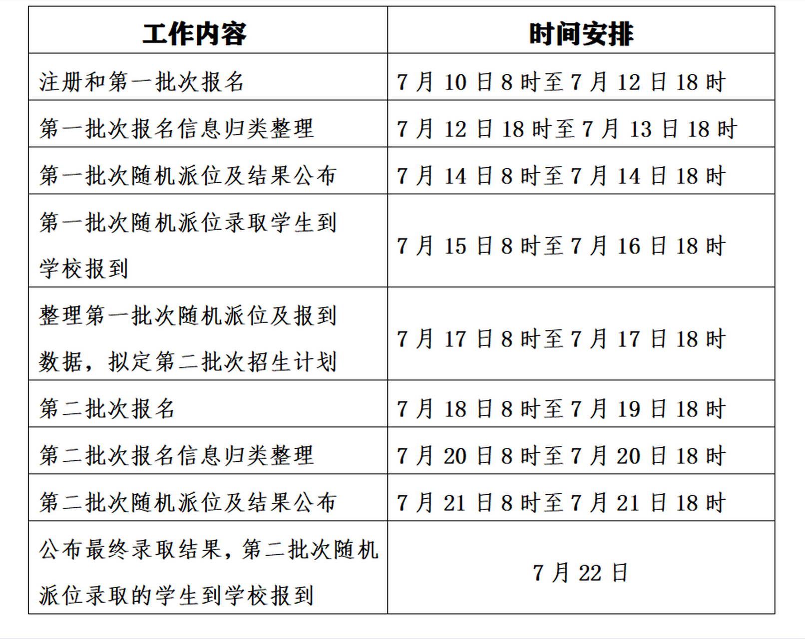 簡稱按照中國義務教育政策與相關法律法規,小學升入初中就讀是不需要