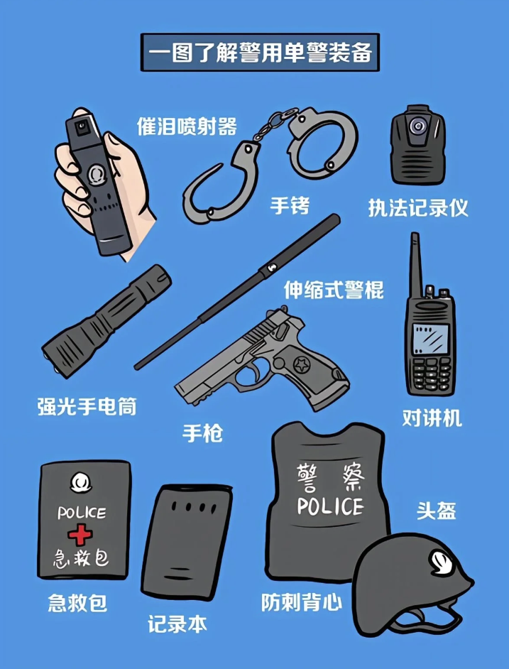 警察警用装备八大件图片