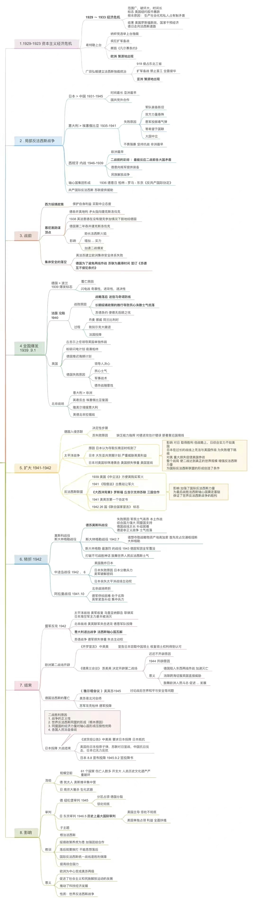 思维导图的利弊图片