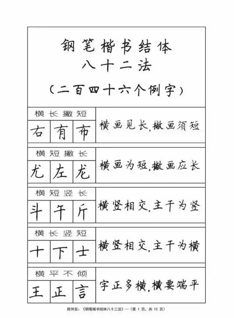 钢笔楷书结体八十二法格子纸(顾仲安)