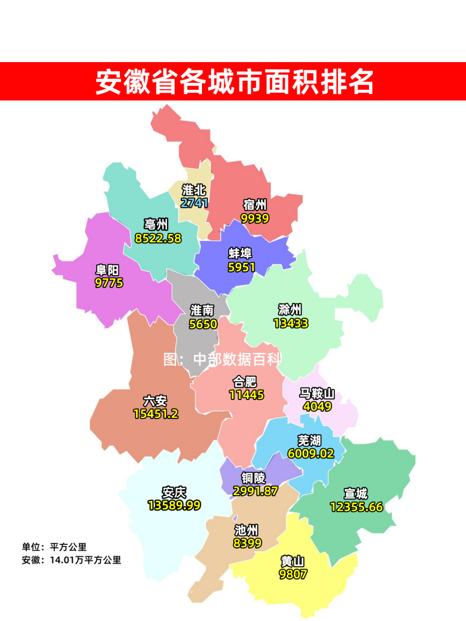 安徽各城市面积大小排名!  安徽省各城市面积大小,安徽省总面积为14.