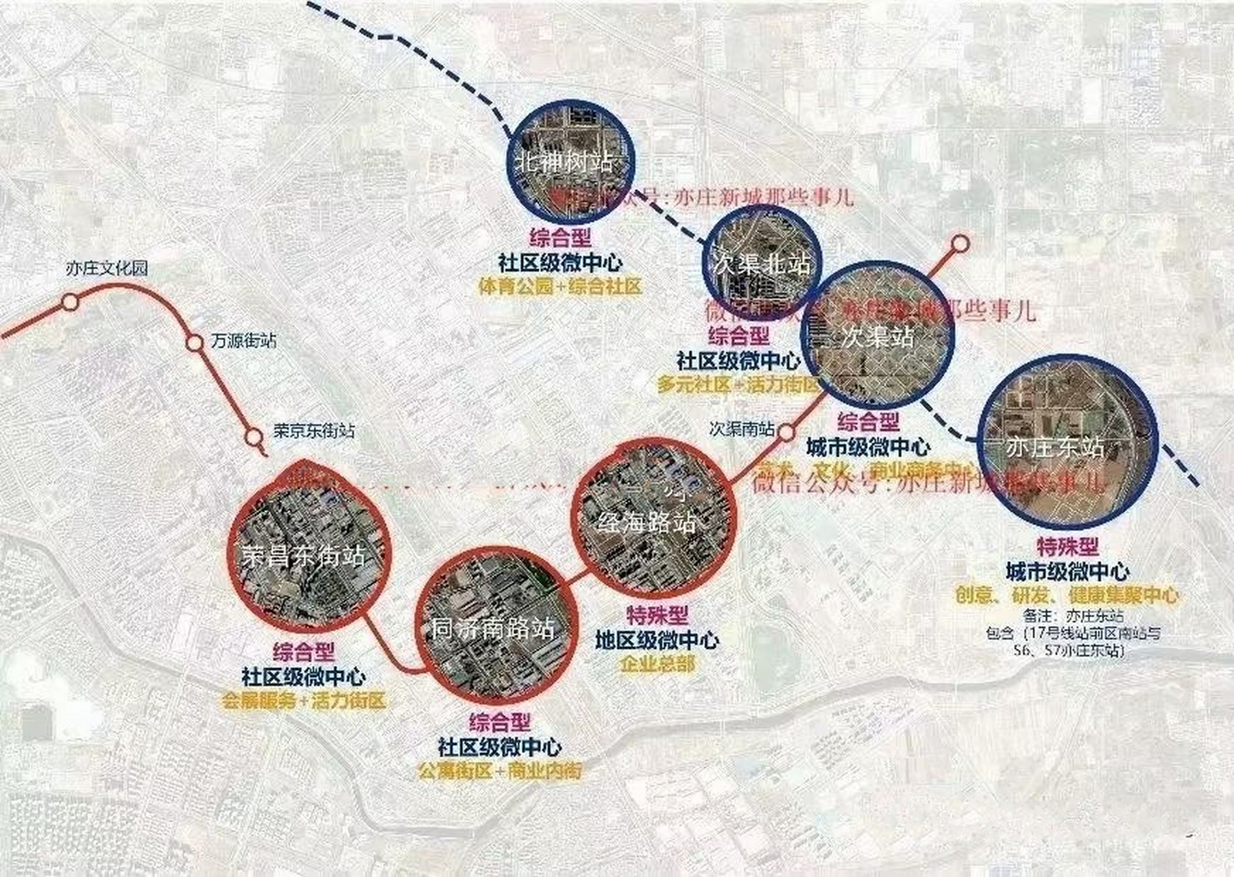 银河中心·17号线北神树站61城市轨道微中心"北京银河中心 17号线北