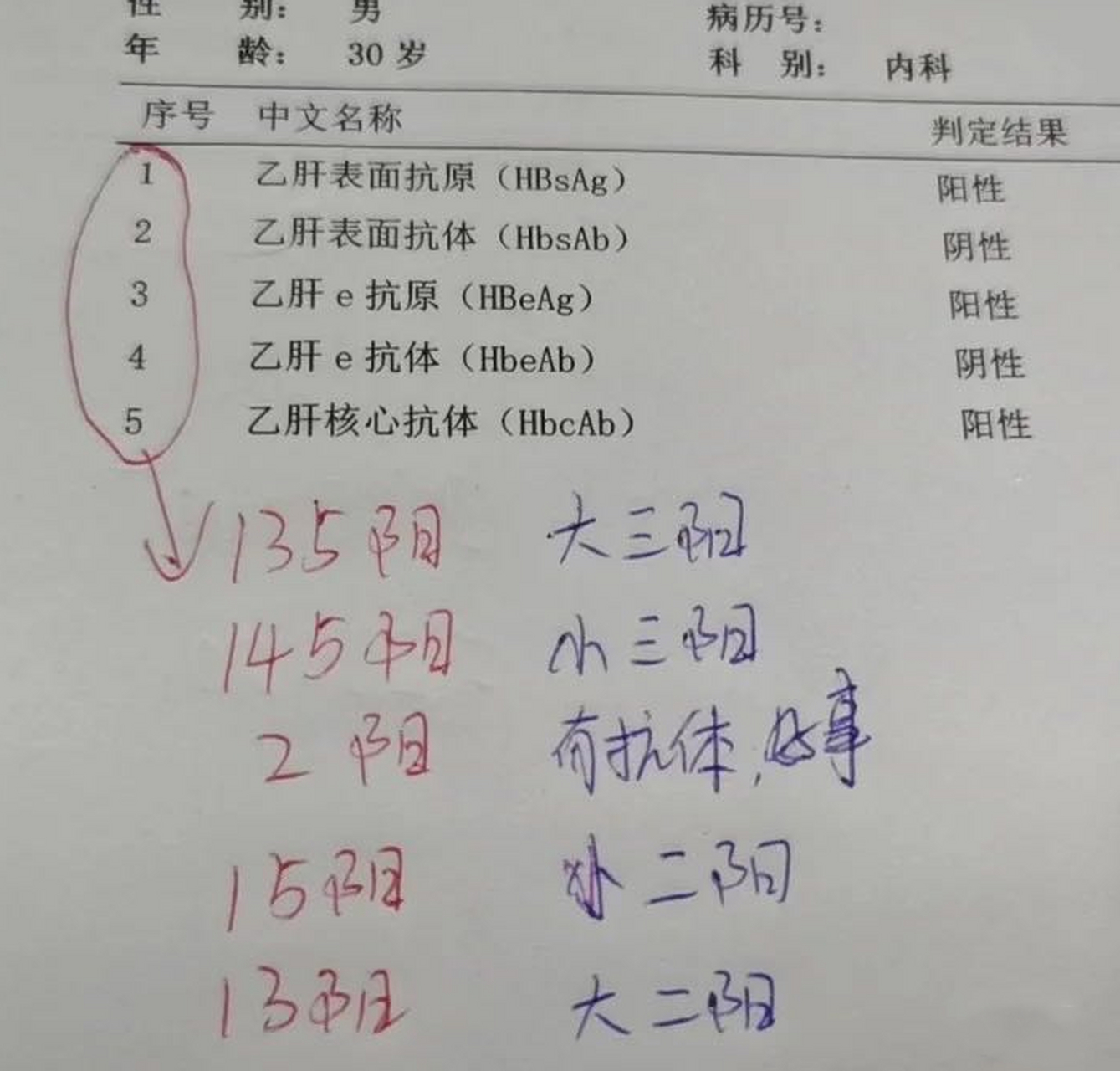 乙肝五项怎么看?