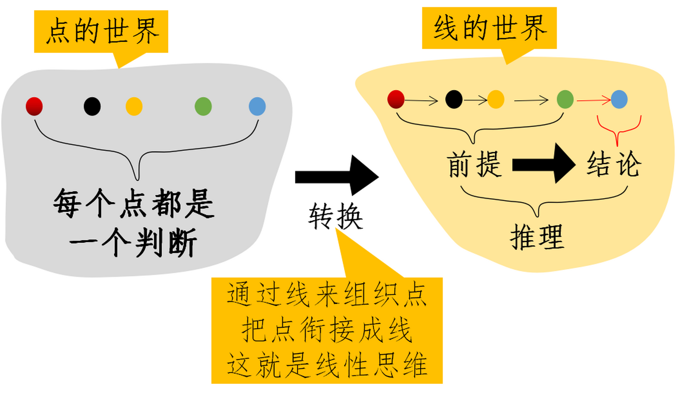 逻辑学的三种形式(逻辑学的三种形式包括)