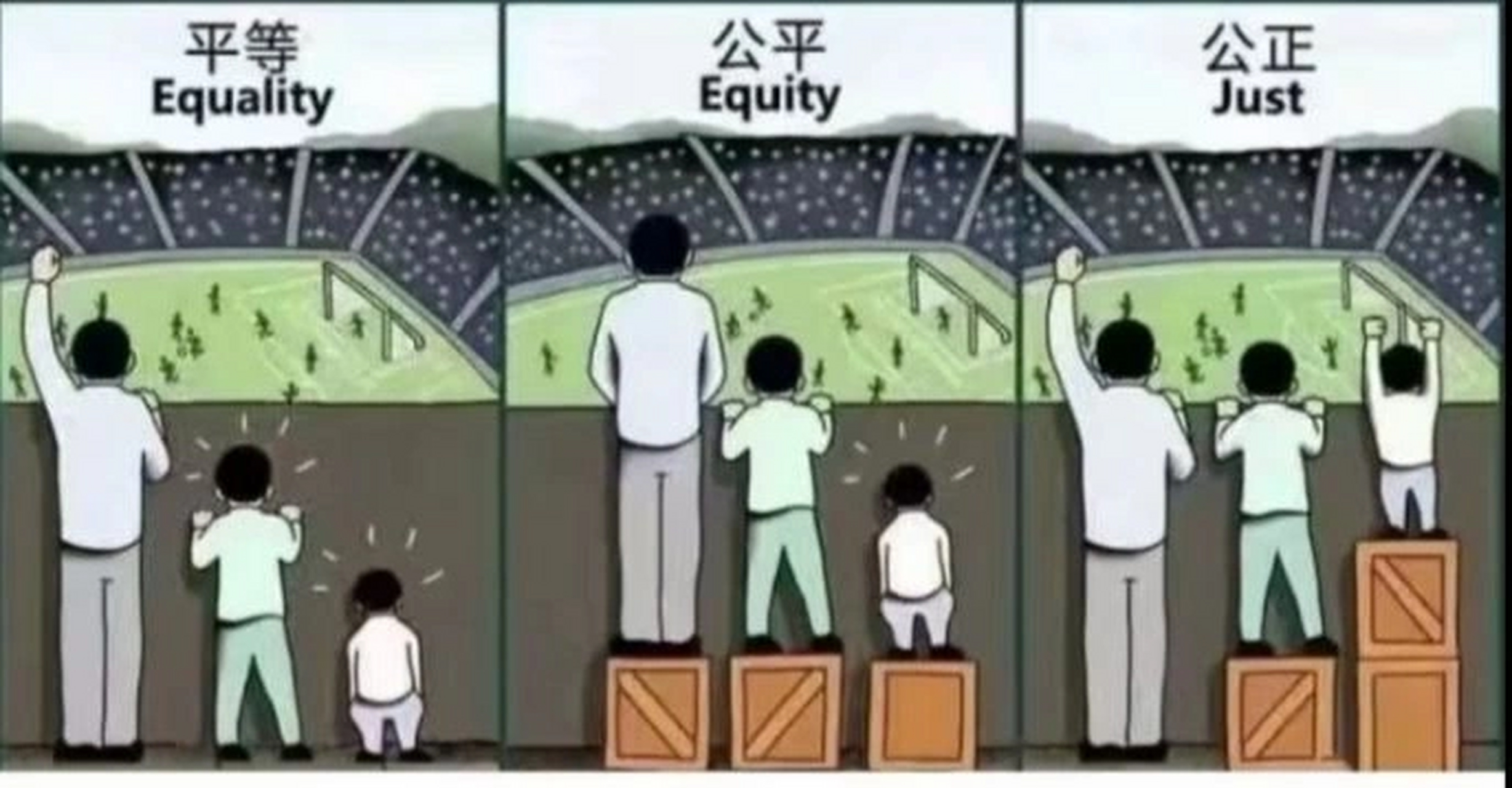 一图看懂平等,公平,公正的区别
