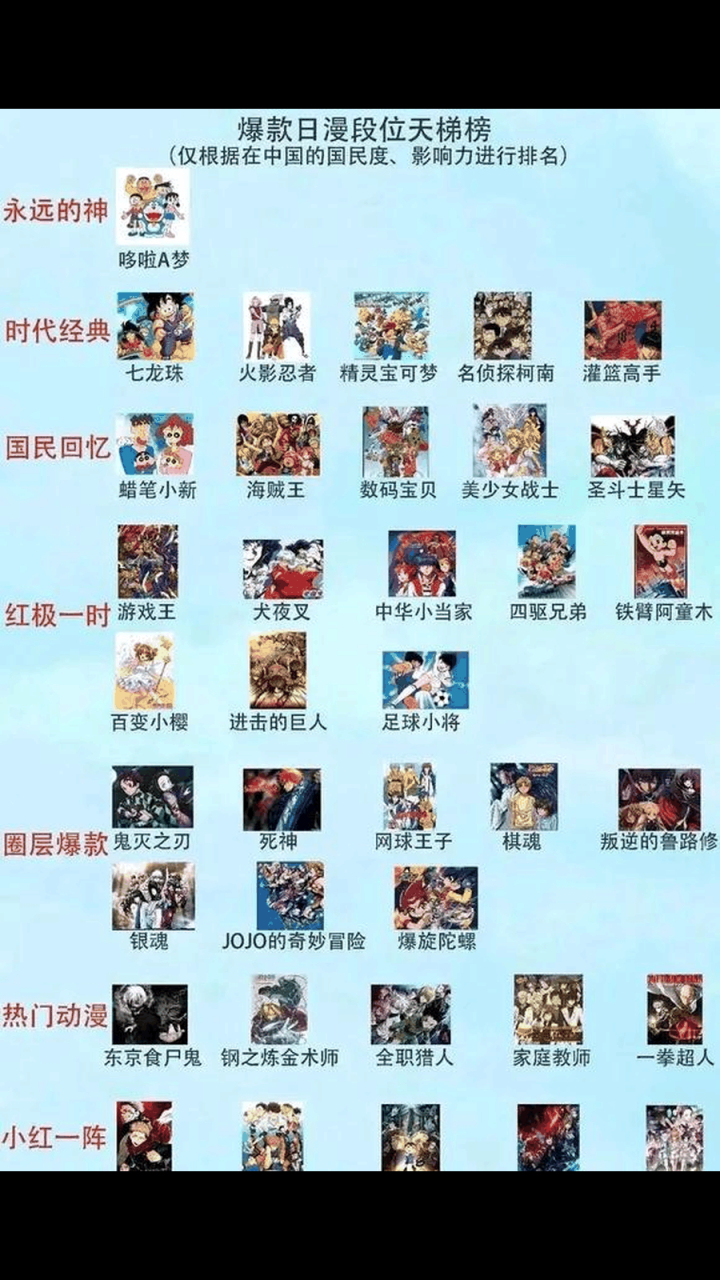 这些动漫的战斗力你认可吗?