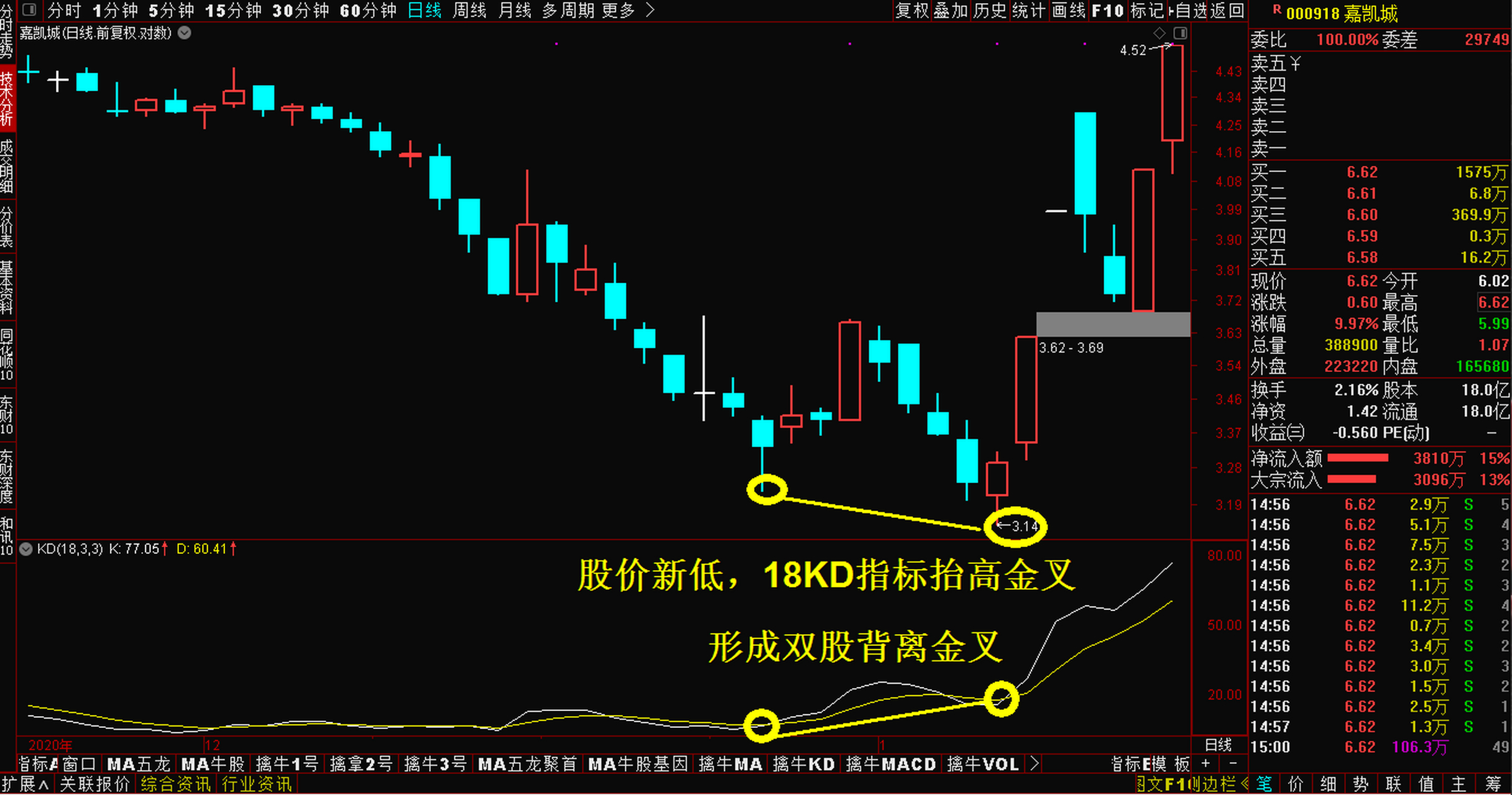 【草根学堂】kd背离 前一篇,我们谈到背离的分类.