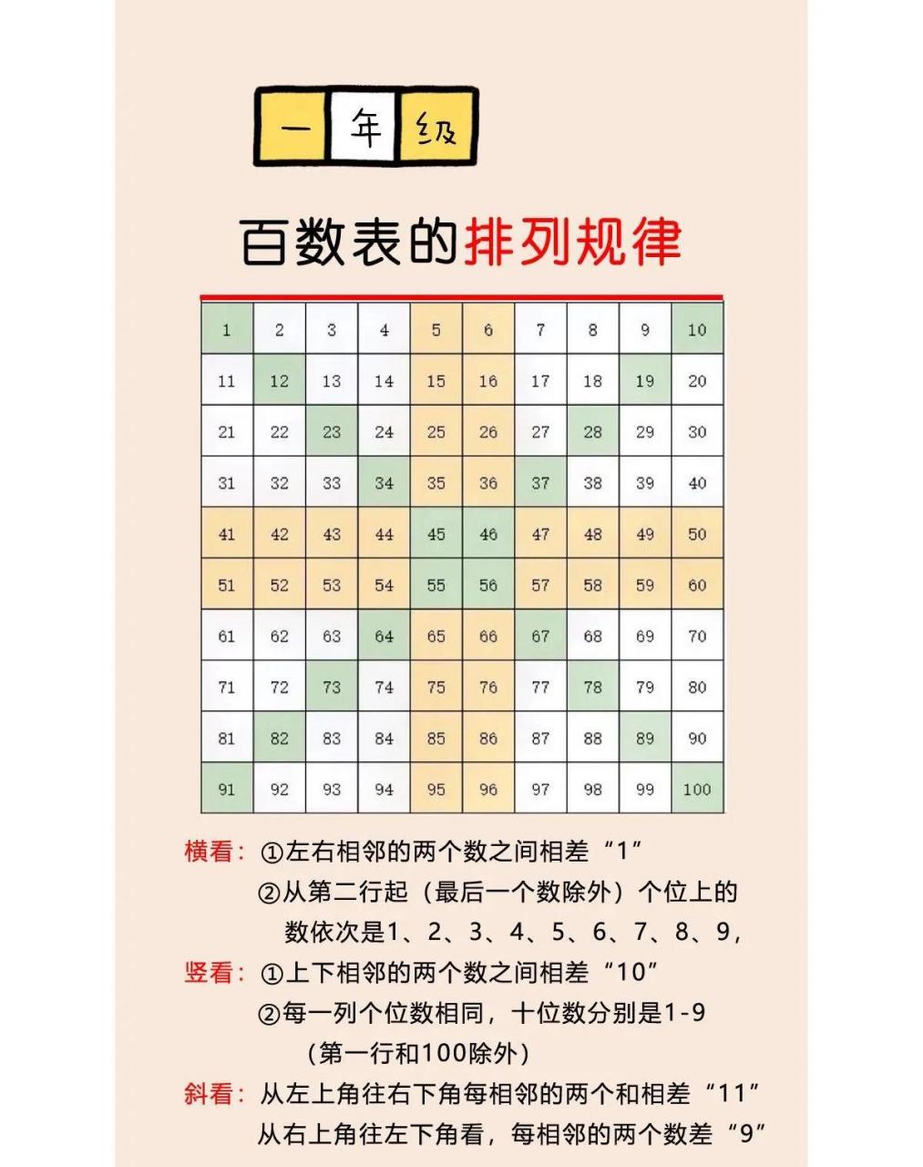 1到50数字排列表图片图片