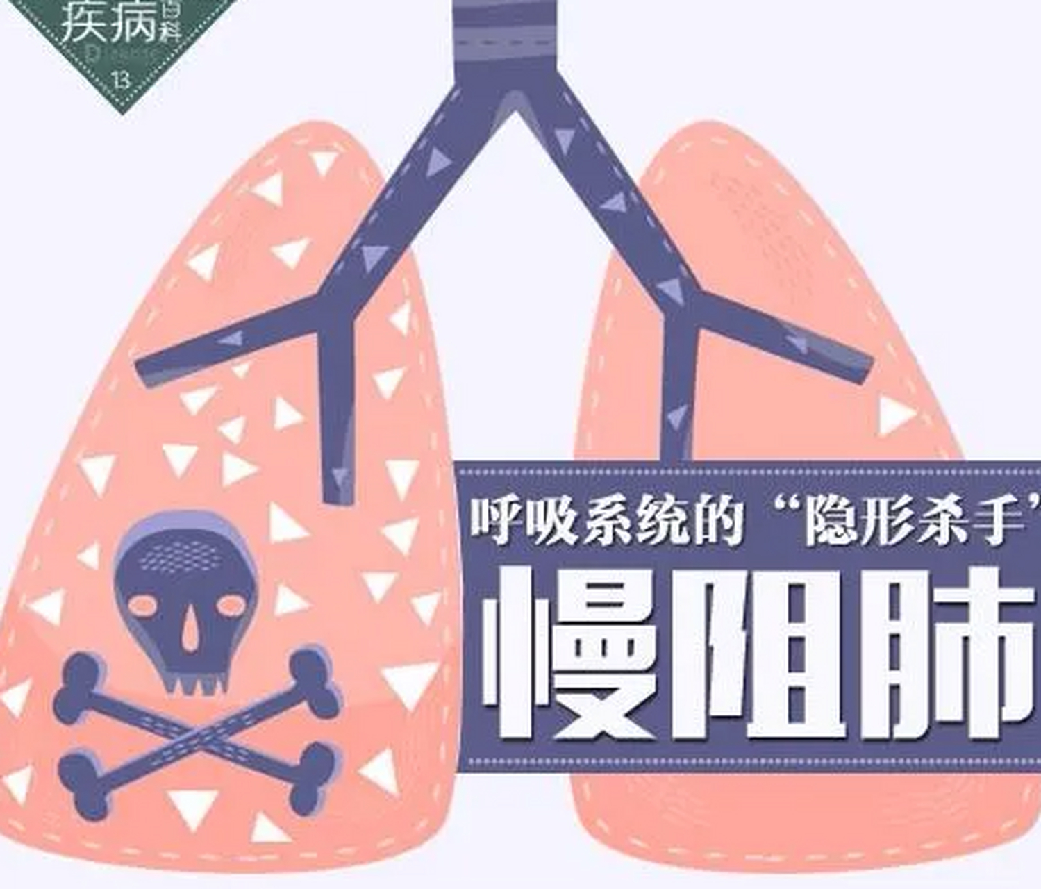 那天一位慢阻肺患者来找我,看完诊之后一直在犹豫要不要从我这里开