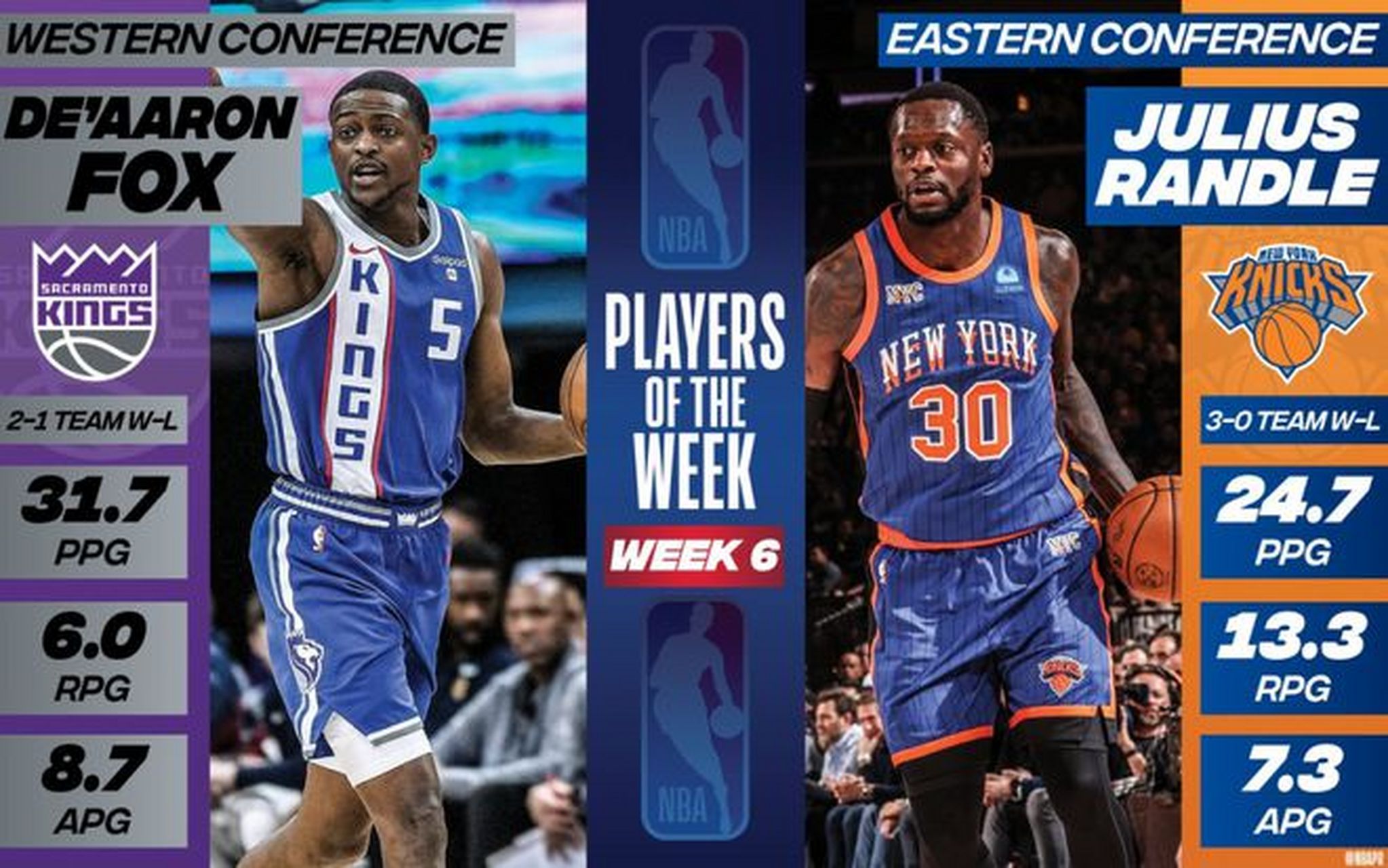 尼克队核心兰德尔场均可以轰下24.7分13.3个篮板7.