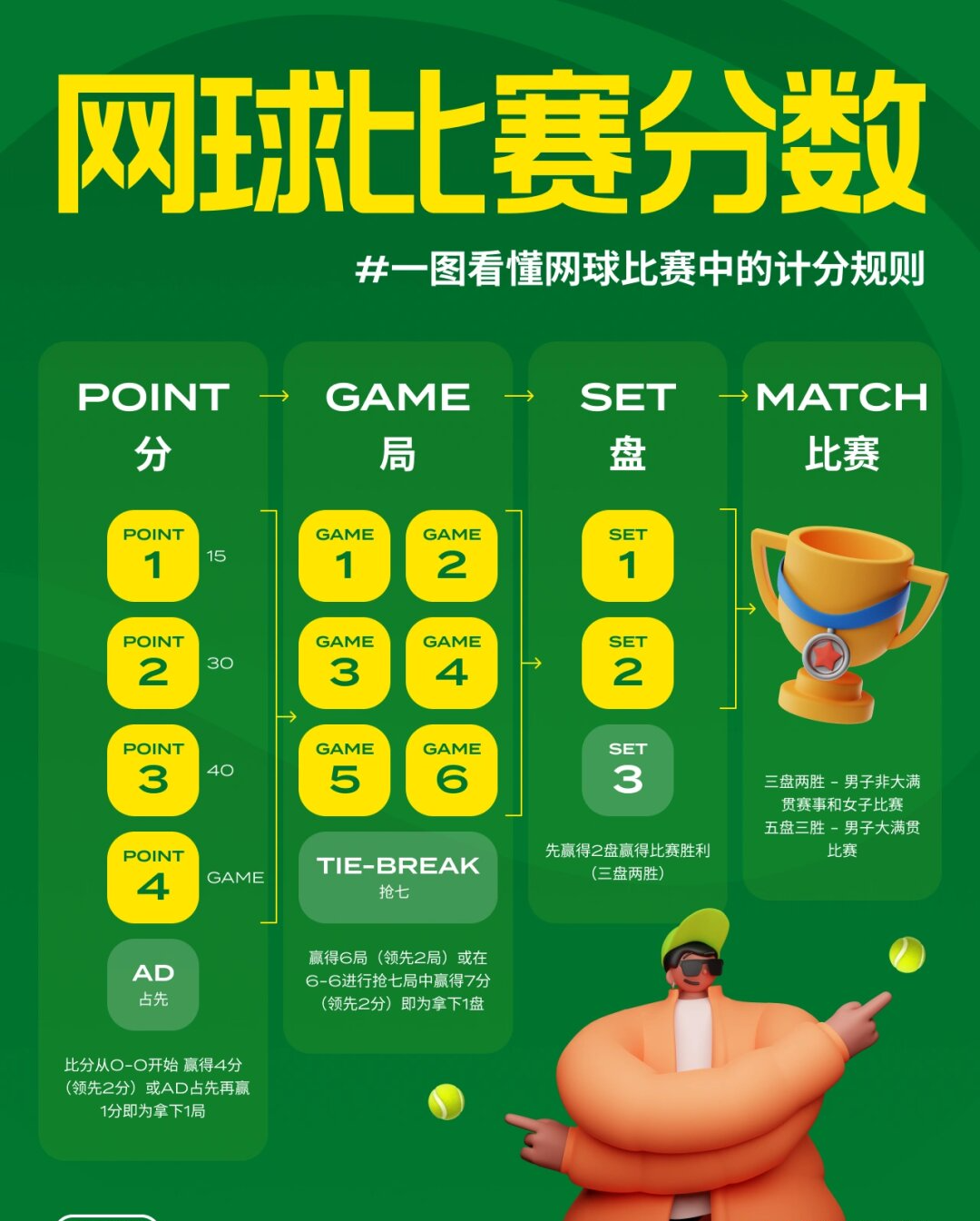 网球比赛的计分规则是怎样的?