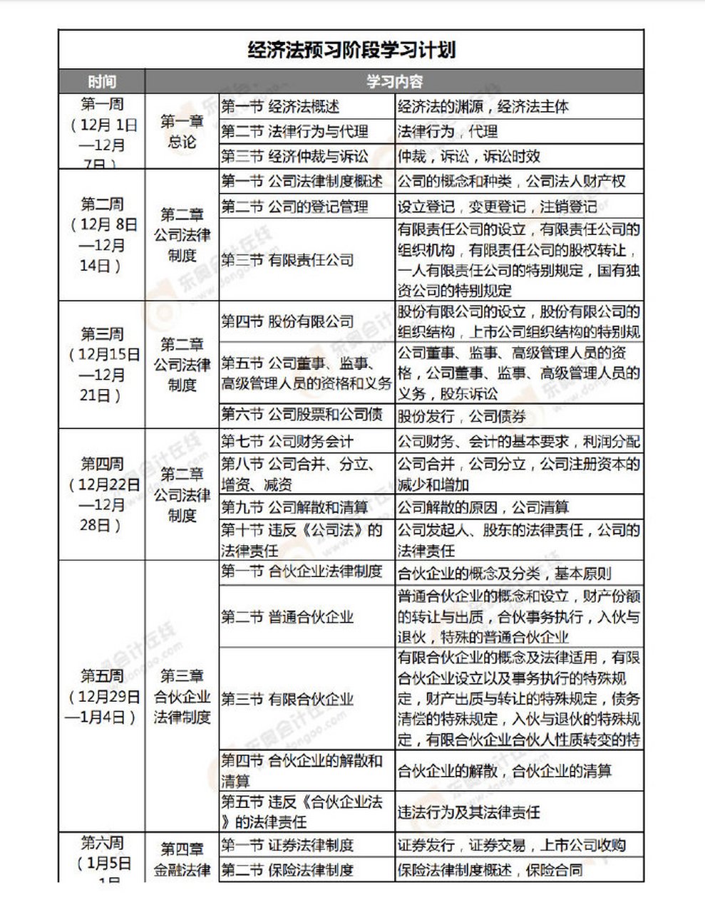 【2021年《经济法》预习阶段学习计划 计划报考明年中级考试的学员