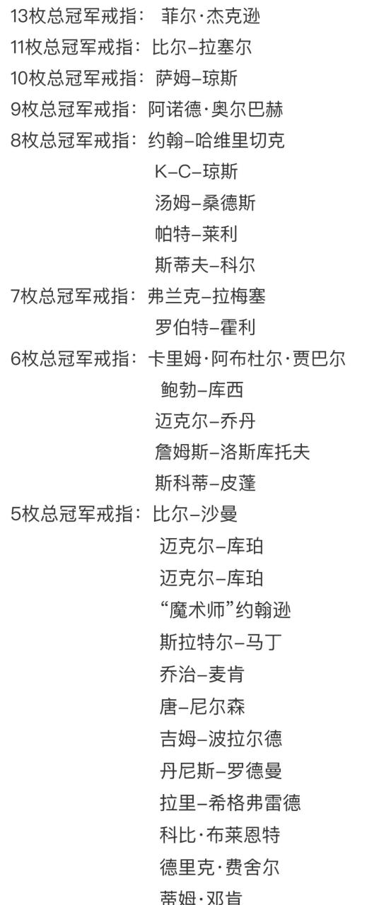 领动计划# 总冠军戒指95排名表