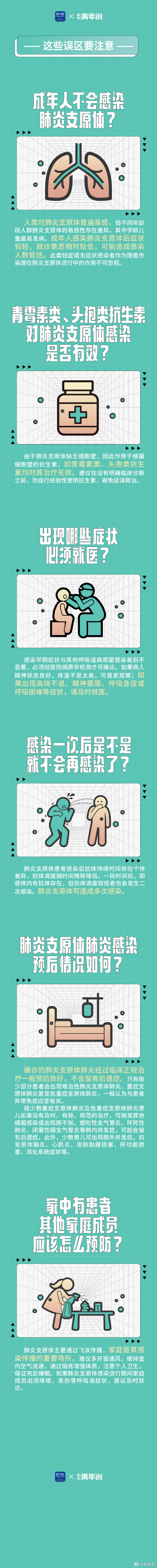 【肺炎支原体感染这些误区要注意】成年人不会感染肺炎支原体?青霉素