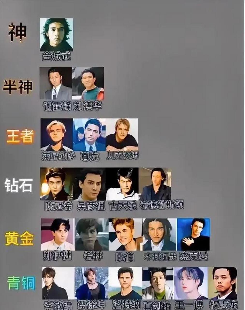 中国男星 排行榜图片