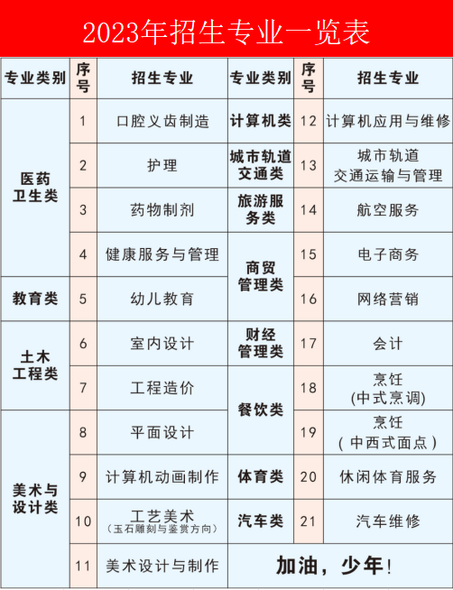 福州中专罗老师分享:福建中专学校哪家好?