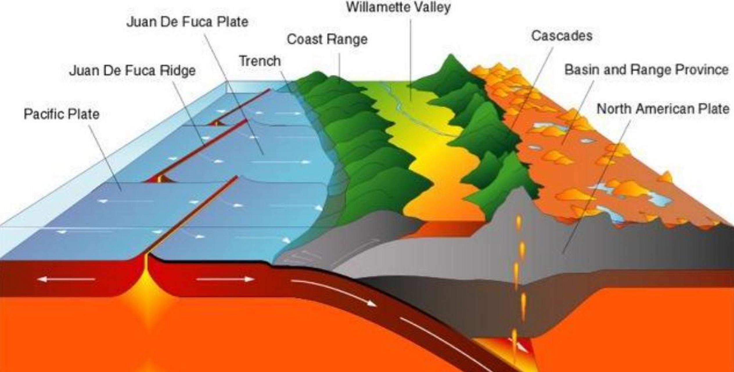 全世界都擔心黃石火山復活,若爆發,人類還能生存嗎?