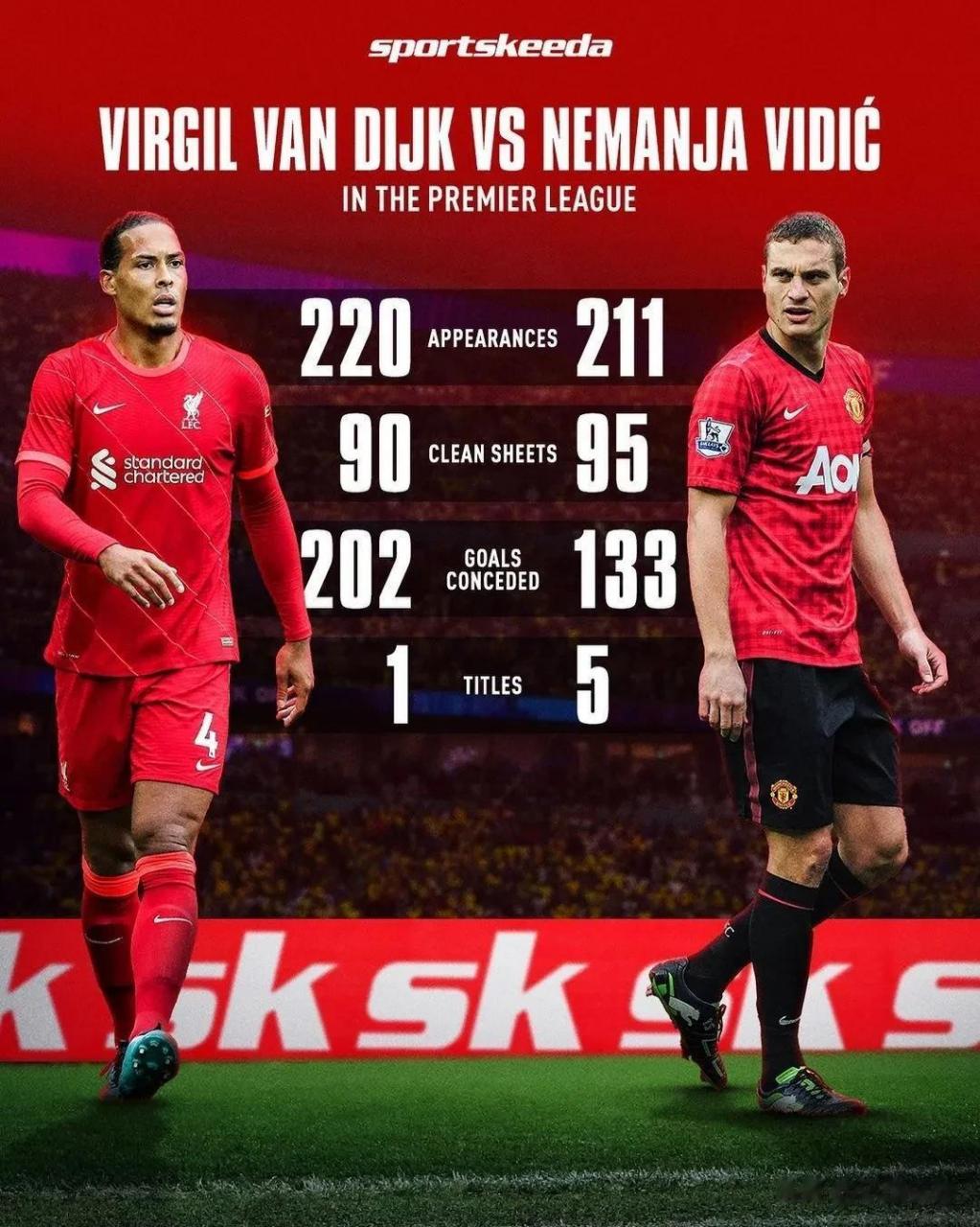 利物浦名宿卡拉格说范戴克远胜维迪奇,曼联名宿费迪南德说维迪奇强过