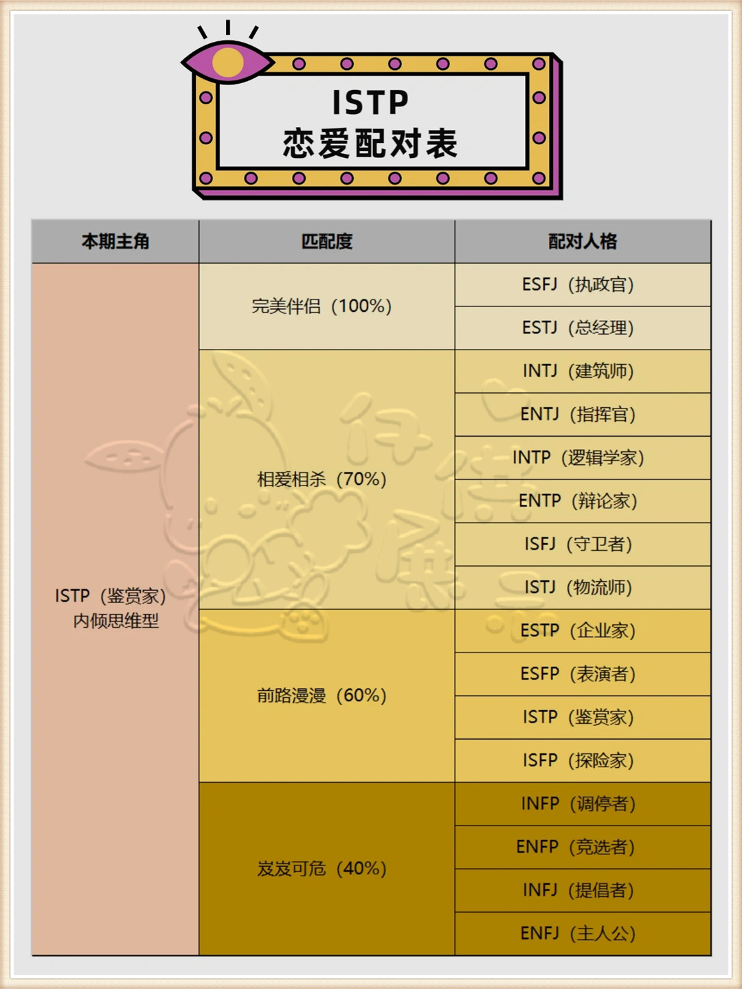 istp谈恋爱图片