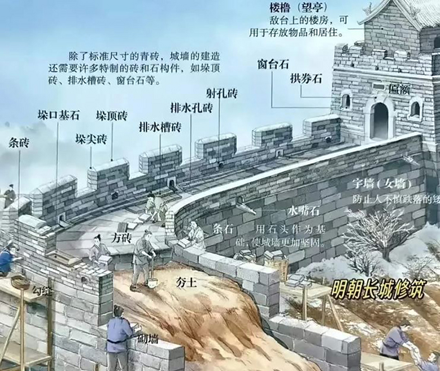 万里长城构造这么结实,孟姜女是怎么哭倒长城的呢?