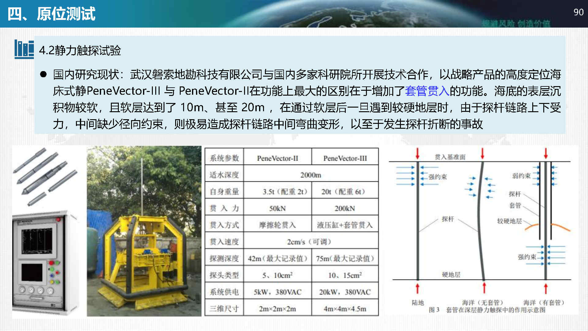 静力触探深度图片