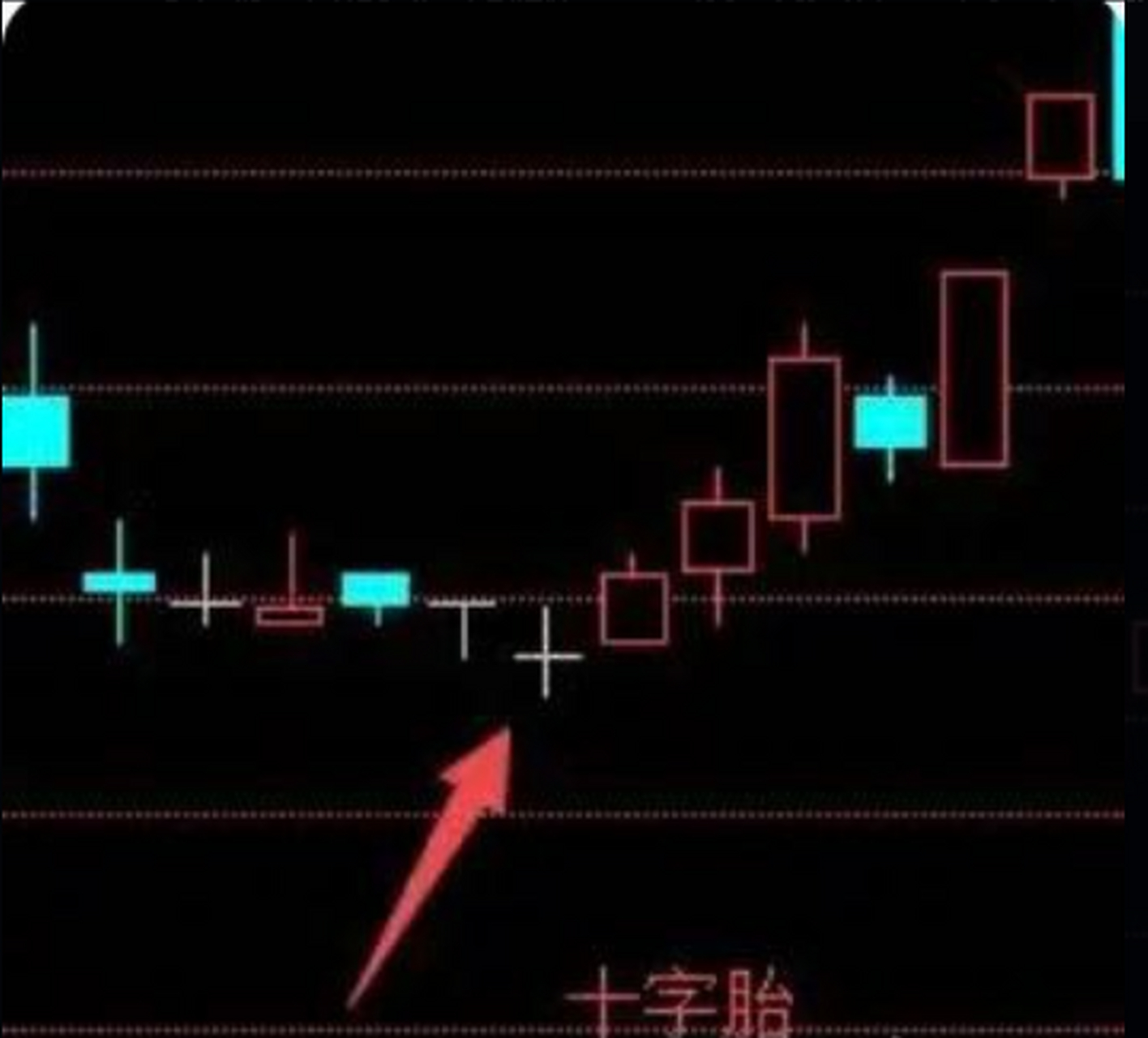 每日必学一个k线技术型太教学 十字胎k线: 十字胎为身怀六甲组合的一