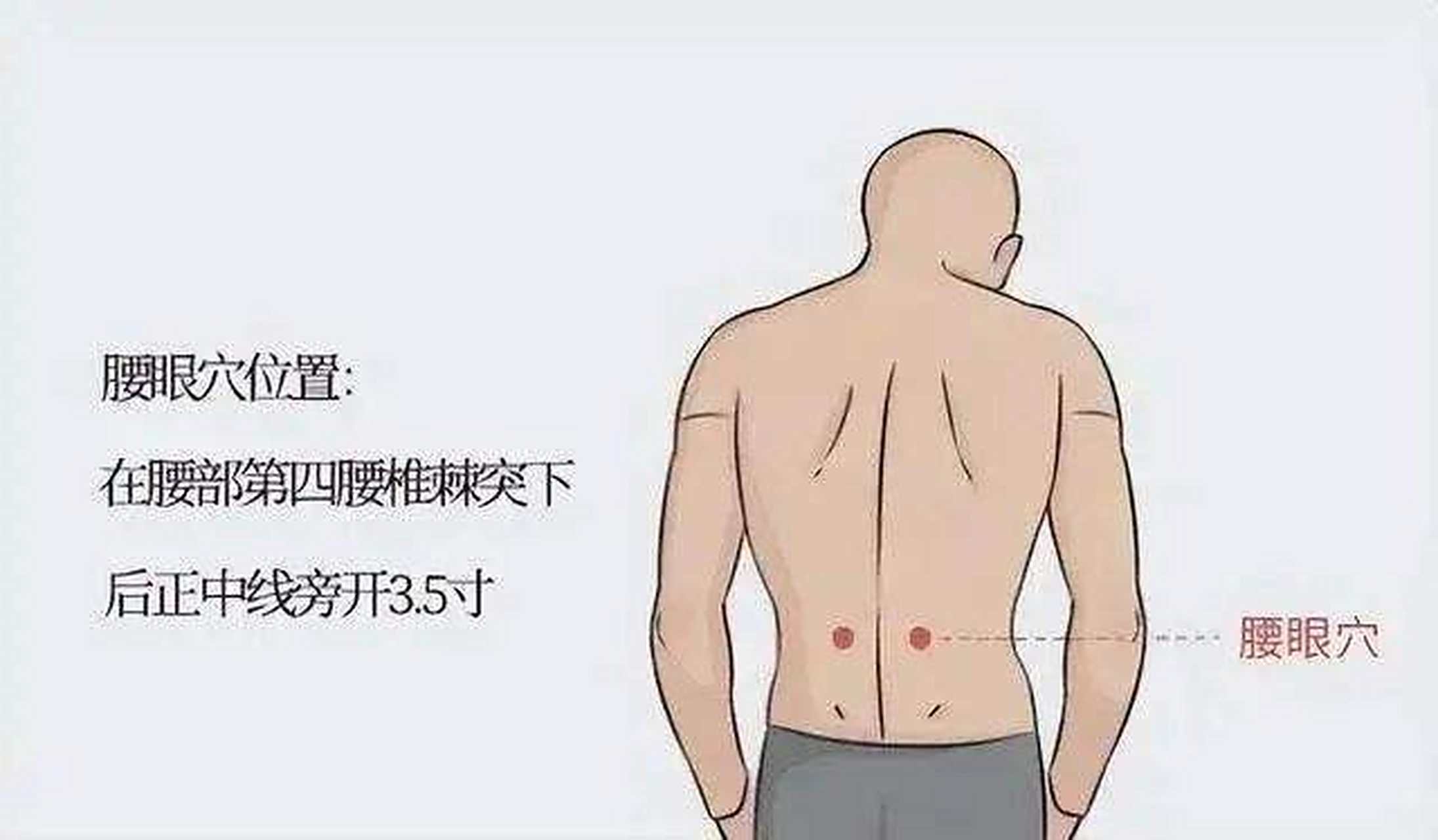 按摩方法:被按摩者俯卧,按摩者用两手拇指分别按压腰眼穴1分钟,顺