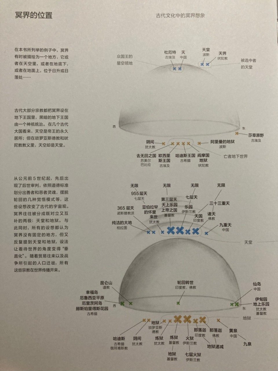 冥界地理图片