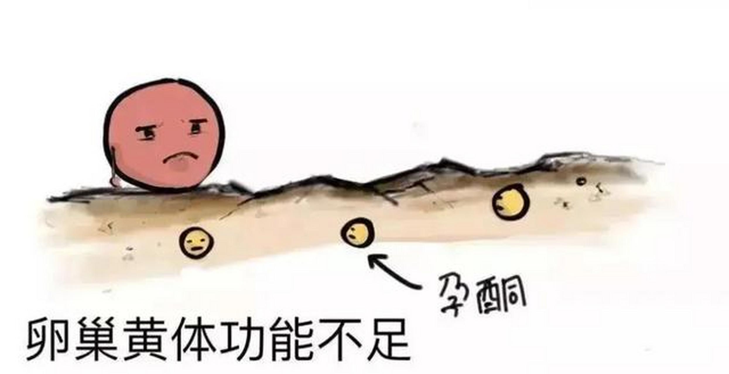 女性黄体酮不足都有什么症状?