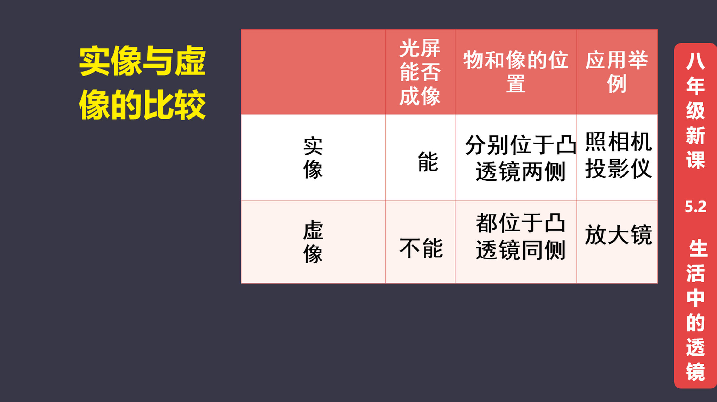 实物虚物实像虚像图解图片