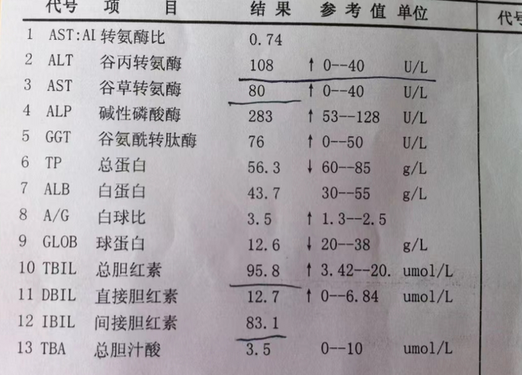 肝炎指标化验单怎么看图片