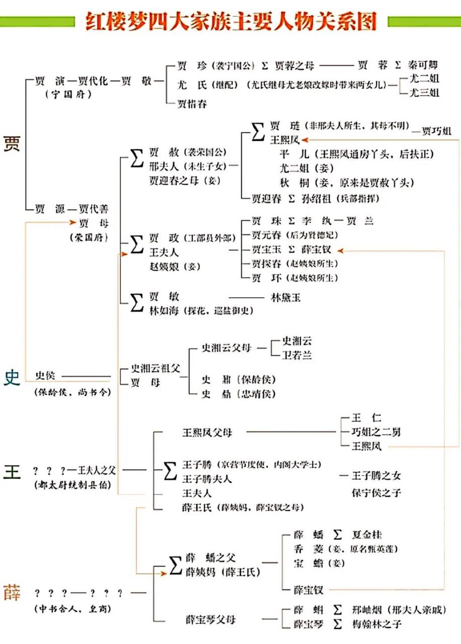 红楼梦王家人物列表图片