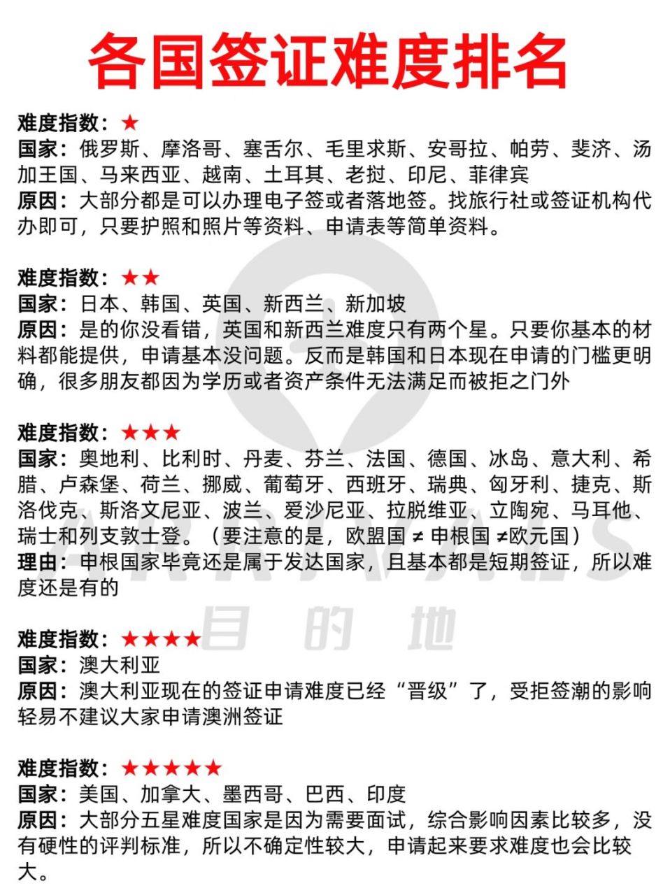 申请发达国家签证基本都需要提供行程单,银行流水