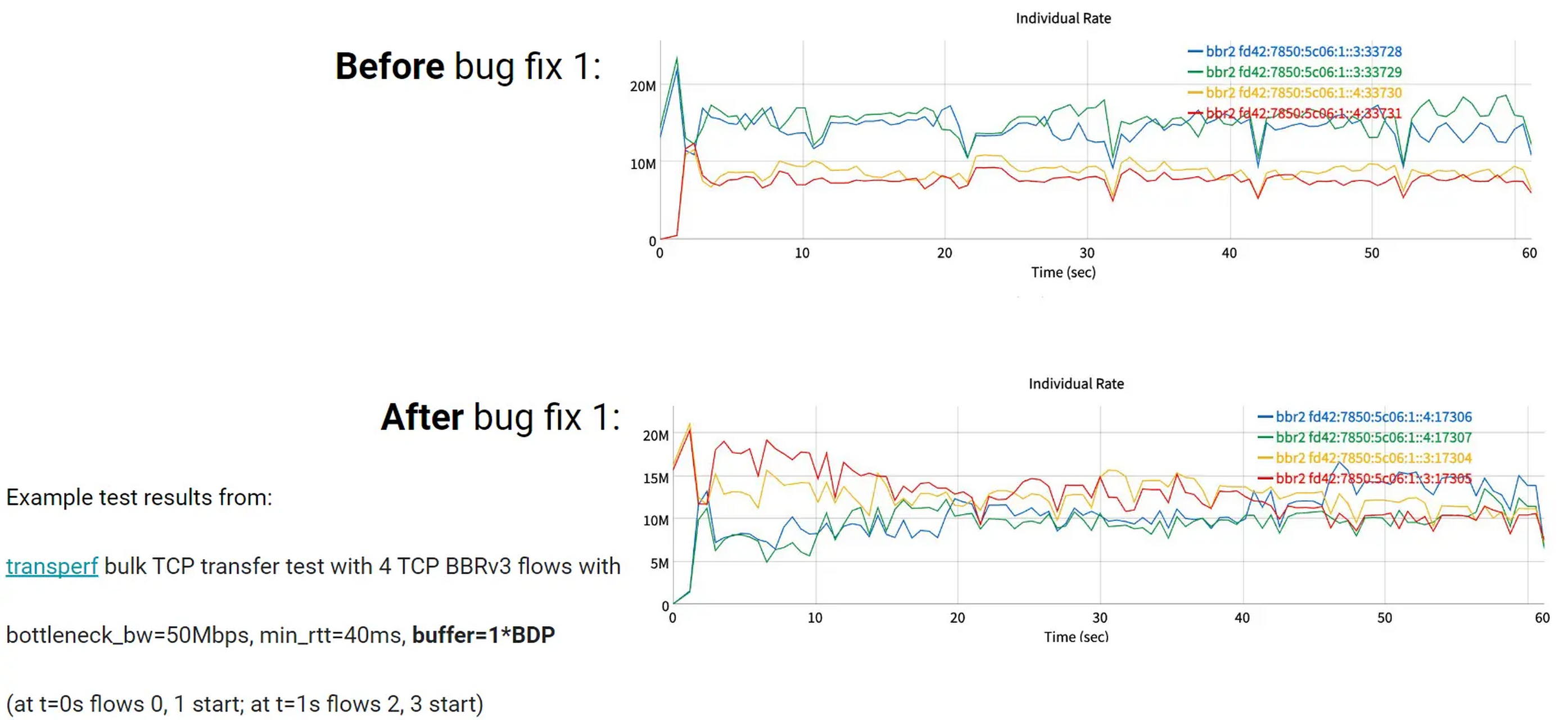 Google BBR加速教程：一键安装原版 BBR 拥塞控制算法  第1张