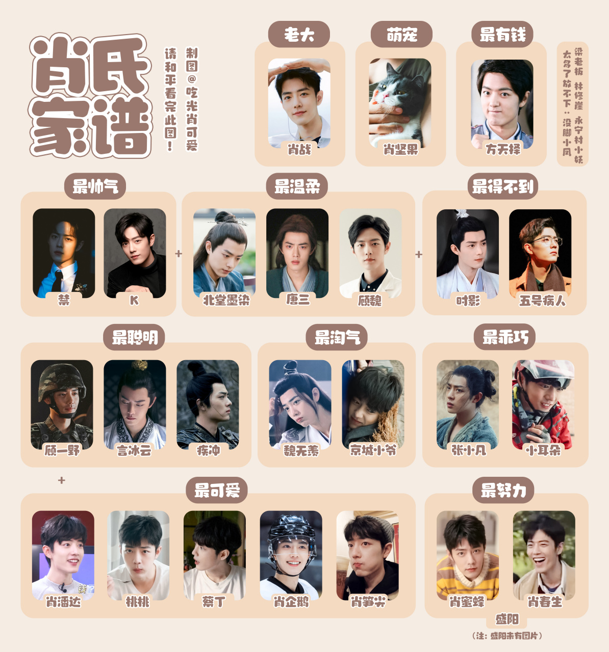 肖氏家谱,"最得不到"过于真实了!