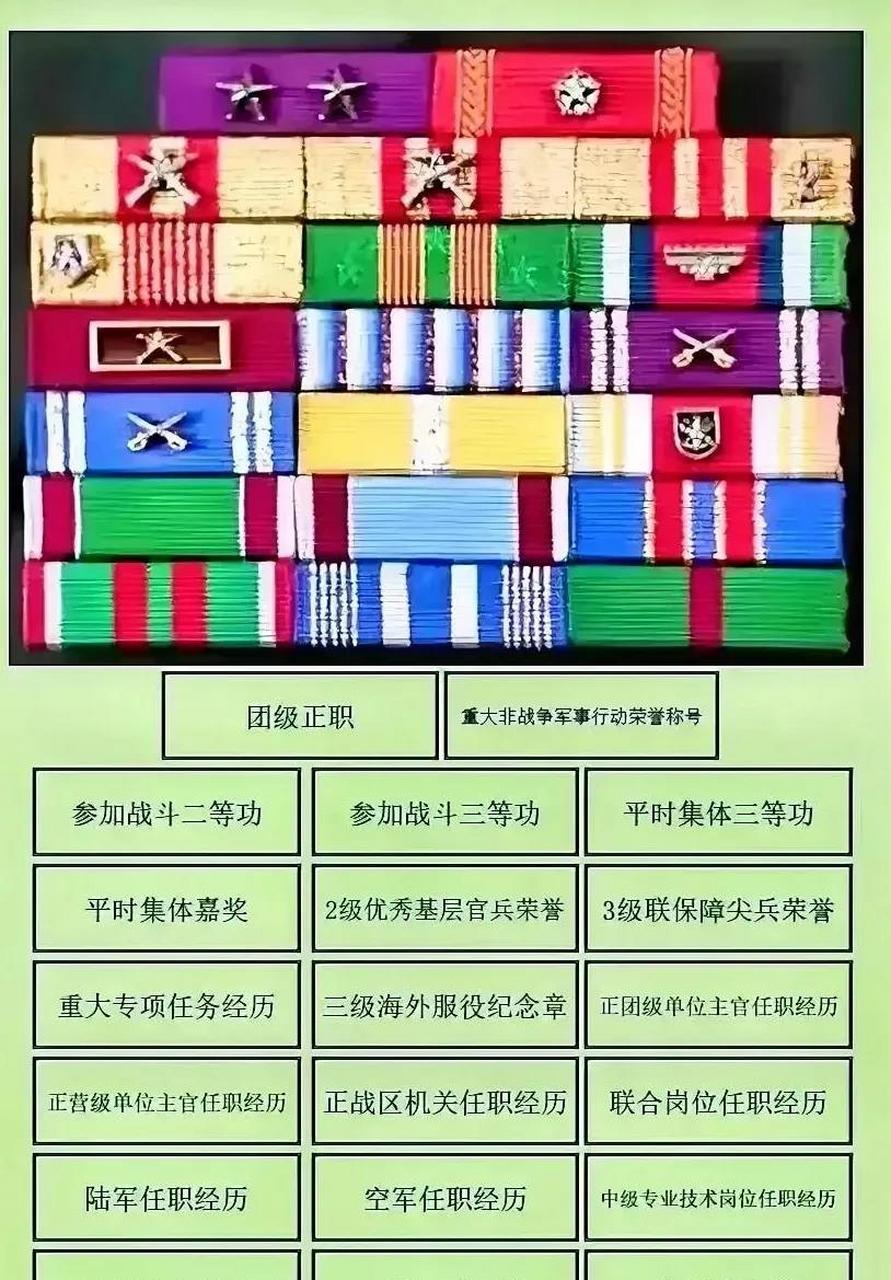 如果从崇尚荣誉的角度来看,这个勋表确实不错,如果要想自己面前的 