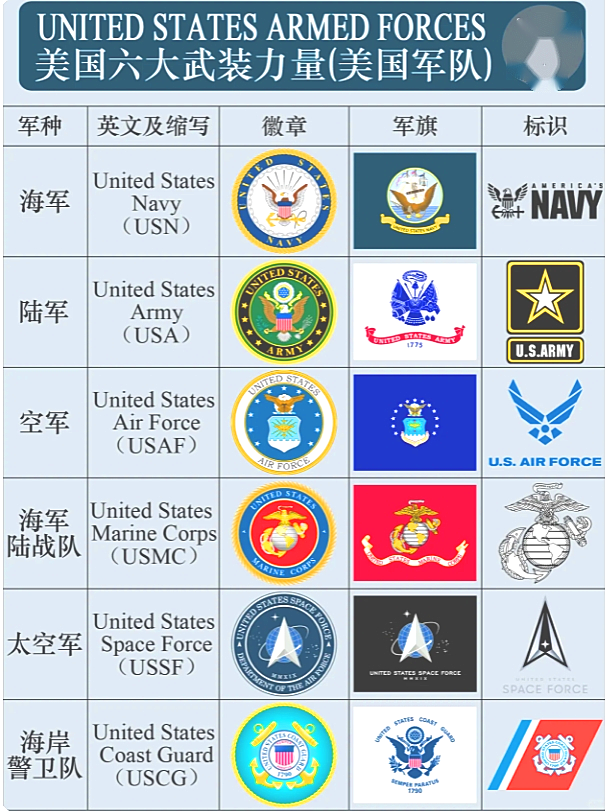 美国陆军实力图片