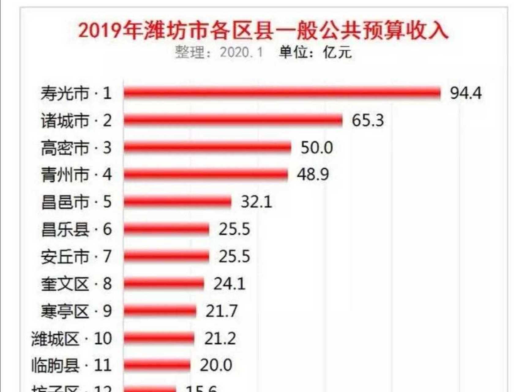 寿光市诸城网站建设推广_(寿光市城市建设投资开发有限公司官网)