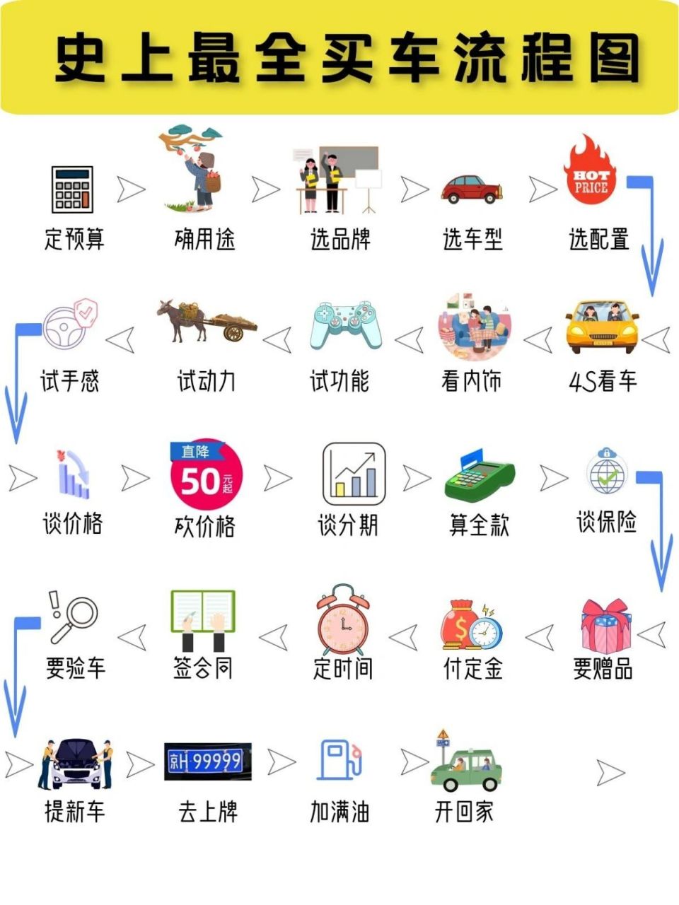 图26615到图86615有其他买车攻略!