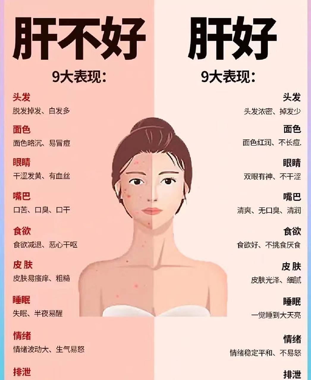 肝不好和肝好的不同表现#肝病# #肝脏健康# #科普