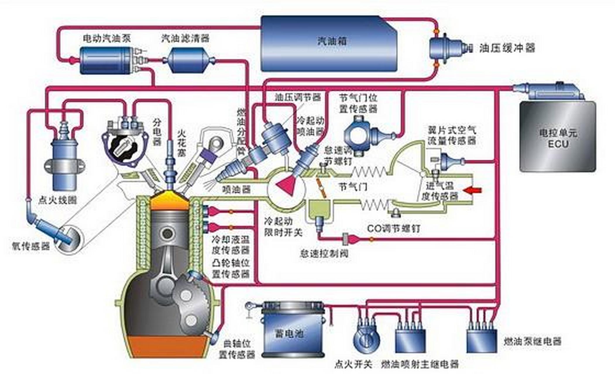 燃油供给系统简图图片