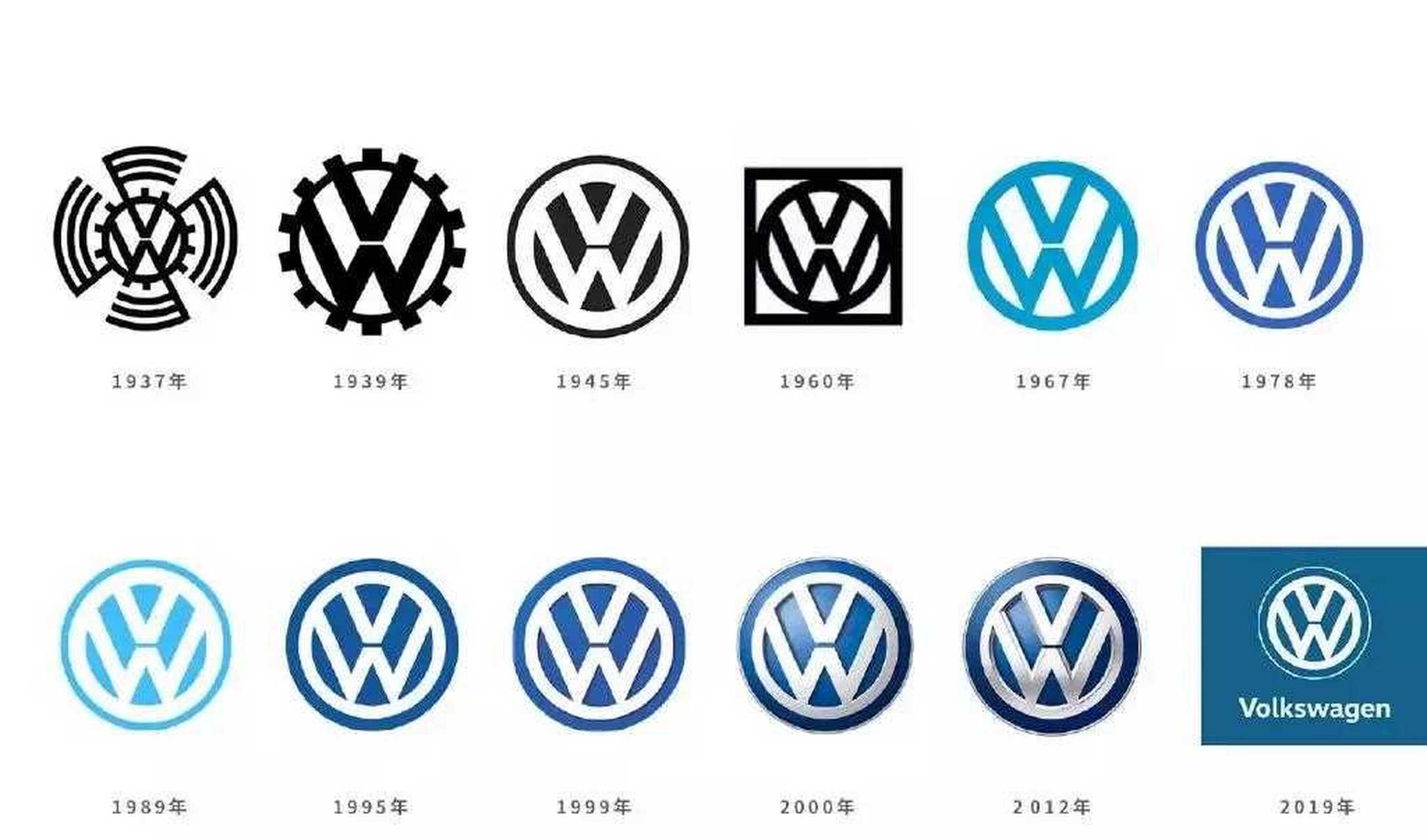 从大众logo的演变中,共经历过次更换,在1967年以前大众logo采用黑色