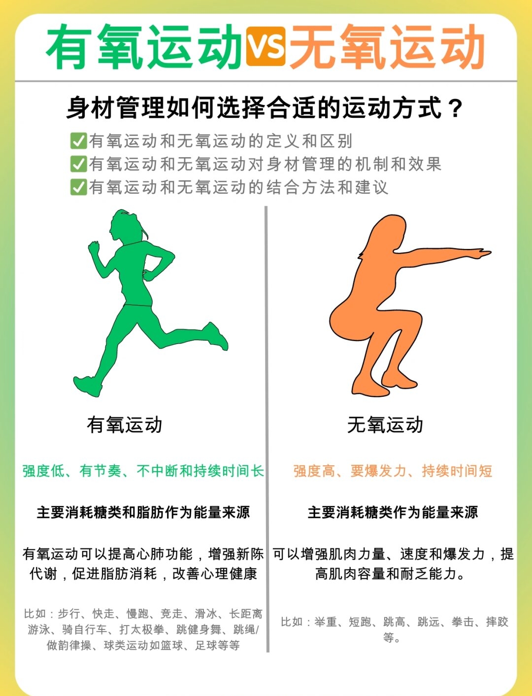 有氧无氧运动,哪种减脂效果好? 先进行无氧运动,再进行有氧运动.