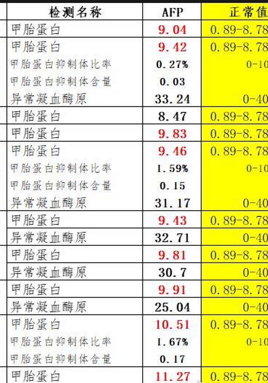 甲胎蛋白参考值图片