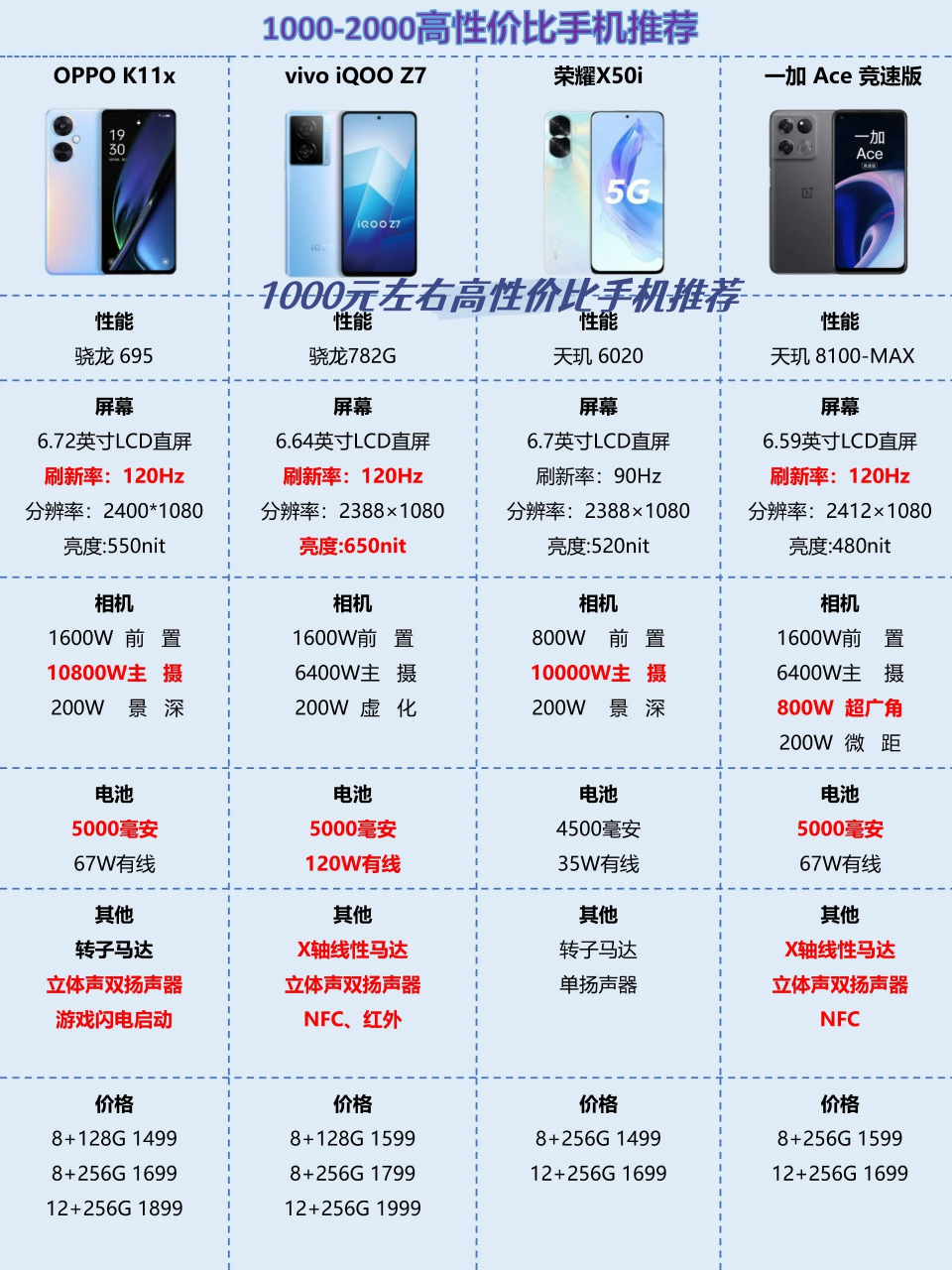 哪个品牌的手机好用性价比高1000左右(什么手机性价比高,价格也在1000元以下) 第2张